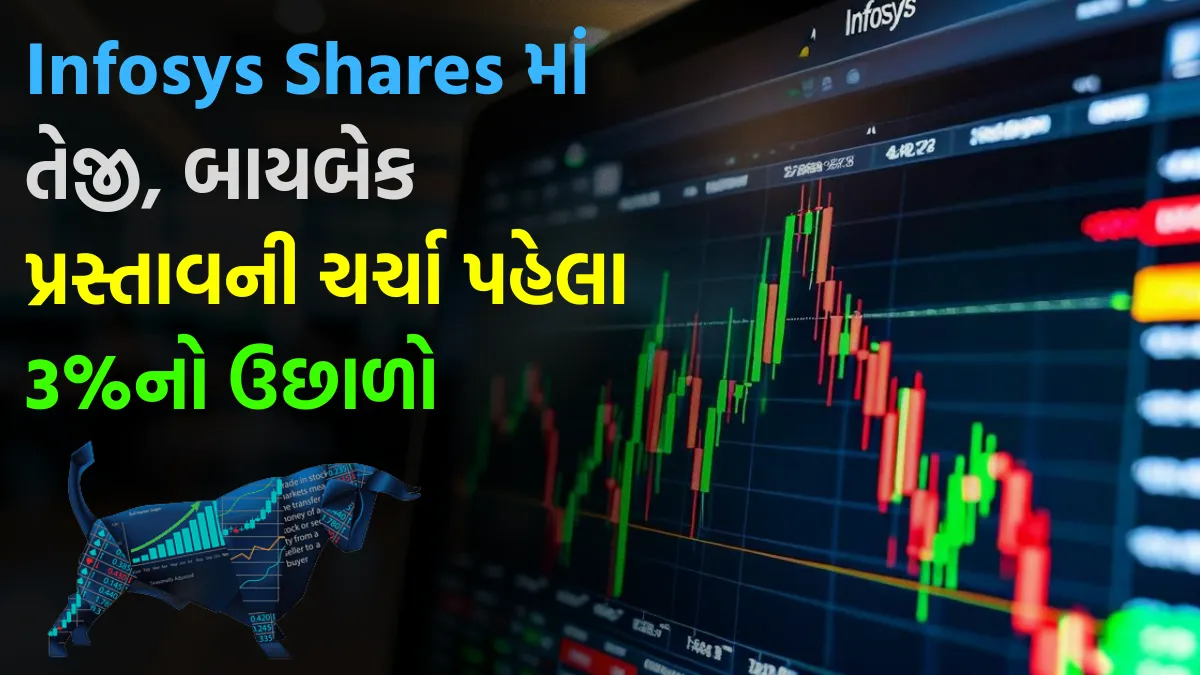 Infosys Share