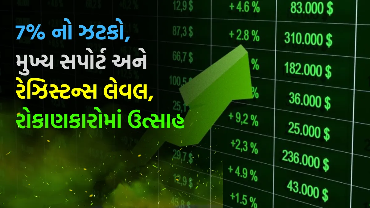 Oracle Financial Services Share Price