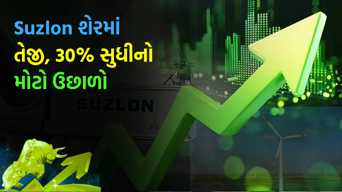 Suzlon Share